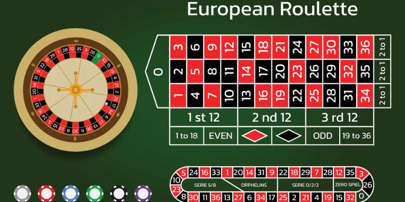 Thông tin về các cửa cược có trong tựa game giải trí này